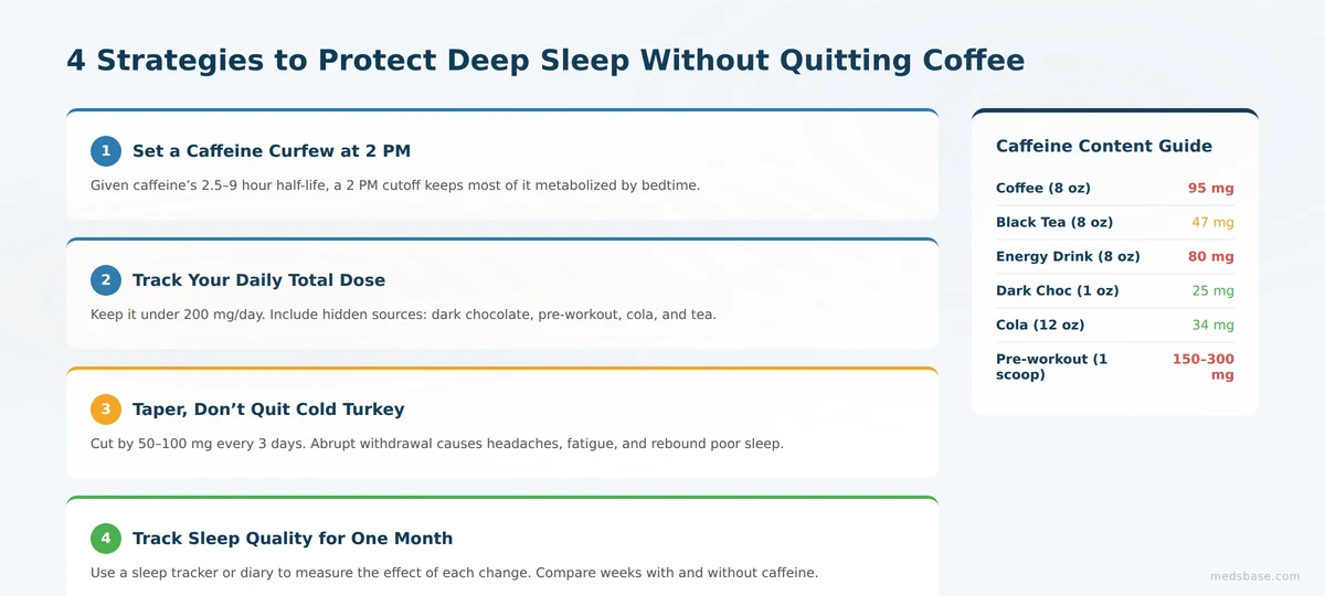 caffeine deep sleep quality practical guide cut-off time