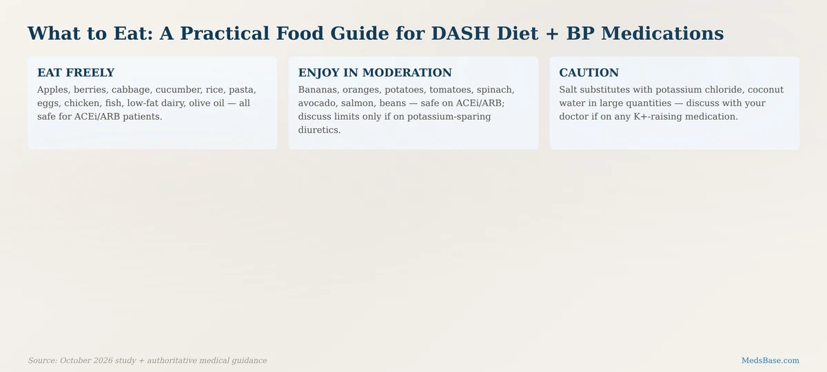 DASH diet food guide showing which high potassium foods are safe to eat with blood pressure medication