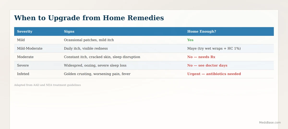 when to use home remedies versus medical treatments for eczema