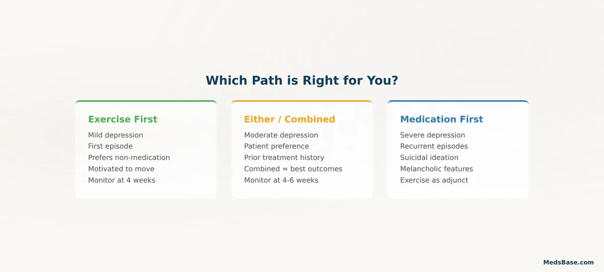 decision guide exercise or antidepressants for depression treatment flowchart
