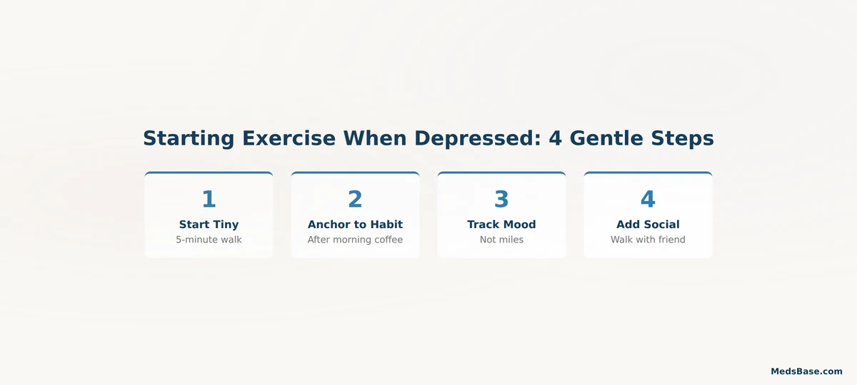 how to start exercising when depressed low motivation step by step