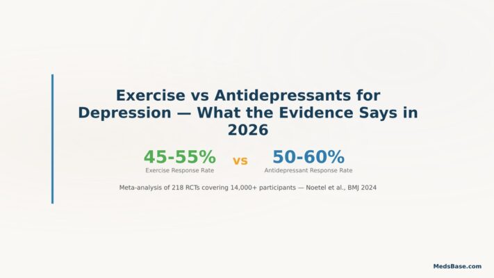 exercise vs antidepressants for depression comparison 2026 research effectiveness