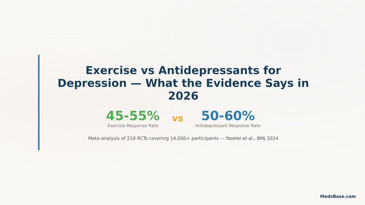 exercise vs antidepressants for depression comparison 2026 research effectiveness