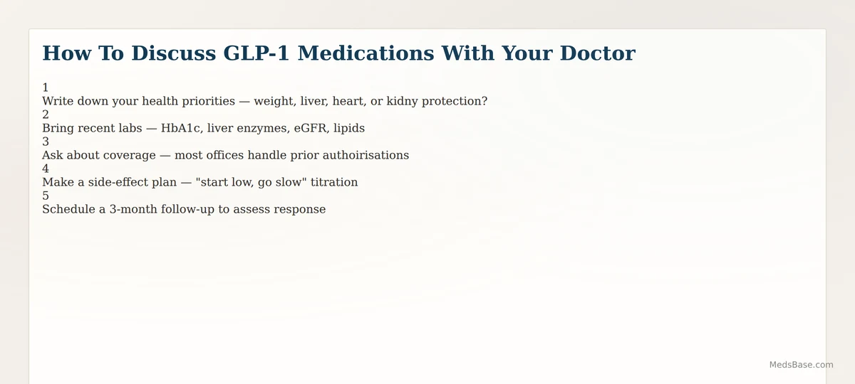 how to discuss GLP-1 medications with your doctor