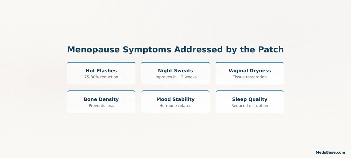 menopause symptoms treated by once weekly hormone therapy patch hot flashes night sweats bone health