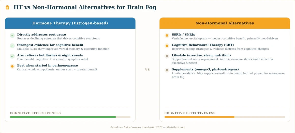 Hormone therapy vs non-hormonal treatments for menopause brain fog — effectiveness comparison