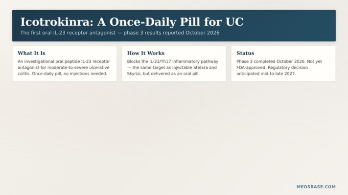 icotrokinra ulcerative colitis treatment oral once daily pill IL-23 receptor antagonist explained
