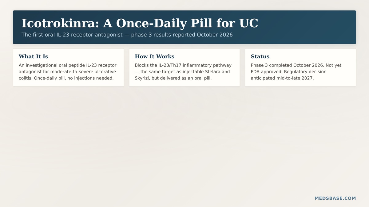 icotrokinra ulcerative colitis treatment oral once daily pill IL-23 receptor antagonist explained
