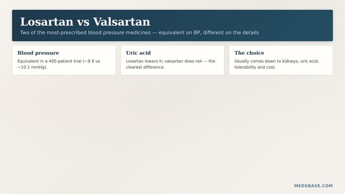 losartan vs valsartan angiotensin receptor blocker blood pressure comparison