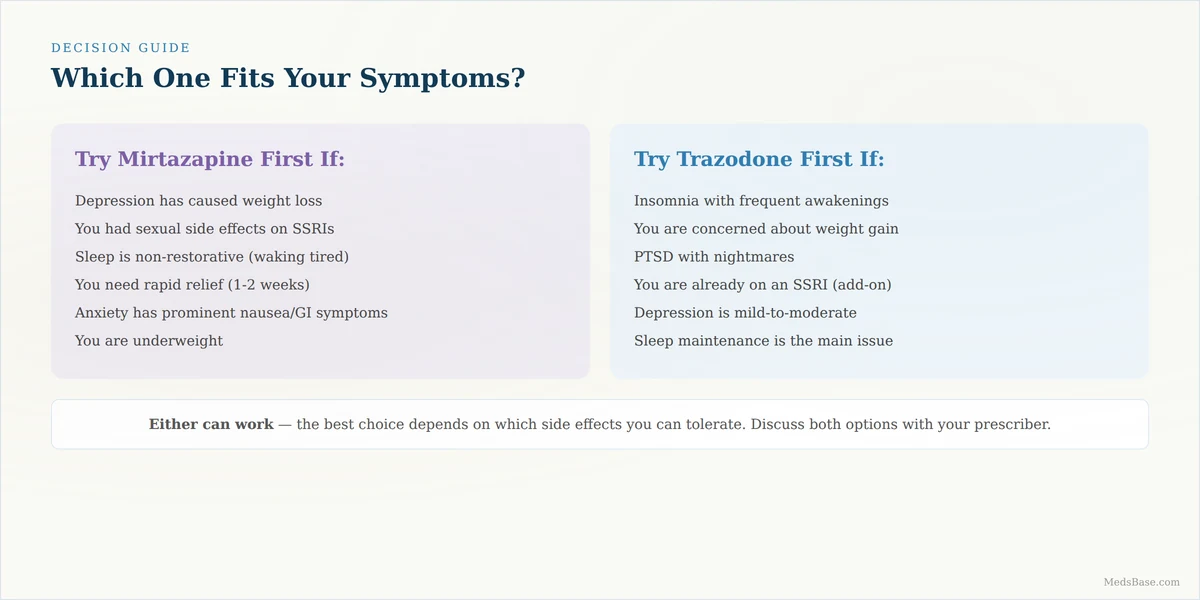 Mirtazapine vs trazodone decision guide — which one fits your symptoms