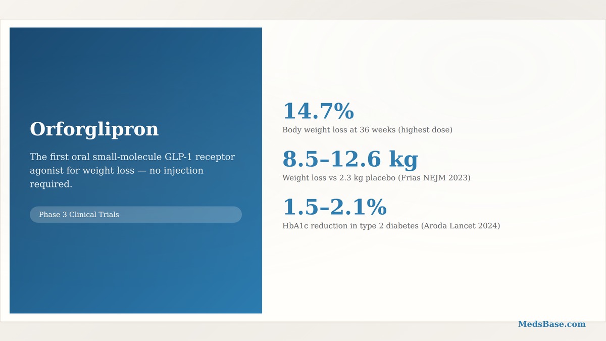 Orforglipron weight loss oral GLP-1 capsule and clinical trial data