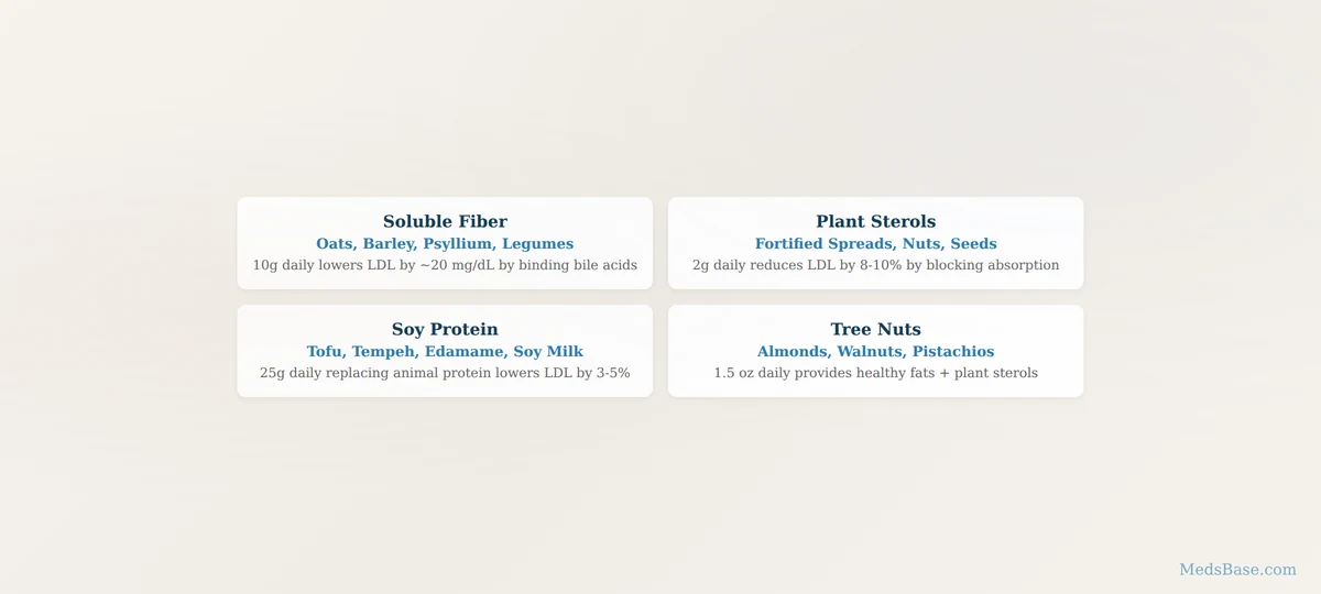 Portfolio diet foods that lower cholesterol oats nuts soy plant sterols