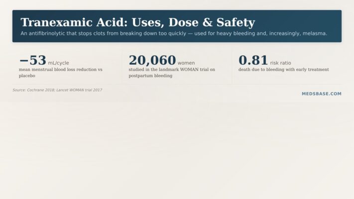 tranexamic acid uses dosage side effects safety heavy menstrual bleeding melasma explained