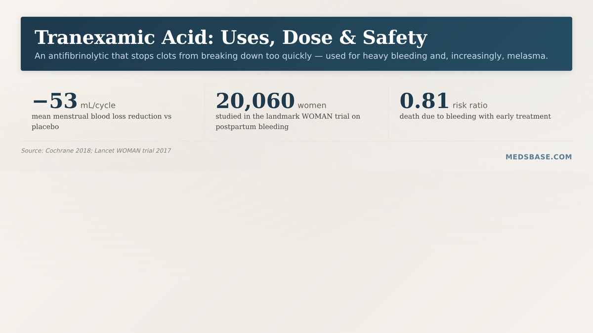 tranexamic acid uses dosage side effects safety heavy menstrual bleeding melasma explained