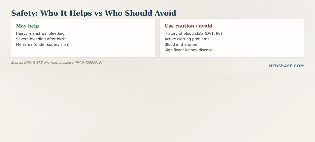 tranexamic acid safety who should avoid blood clot risk kidney disease