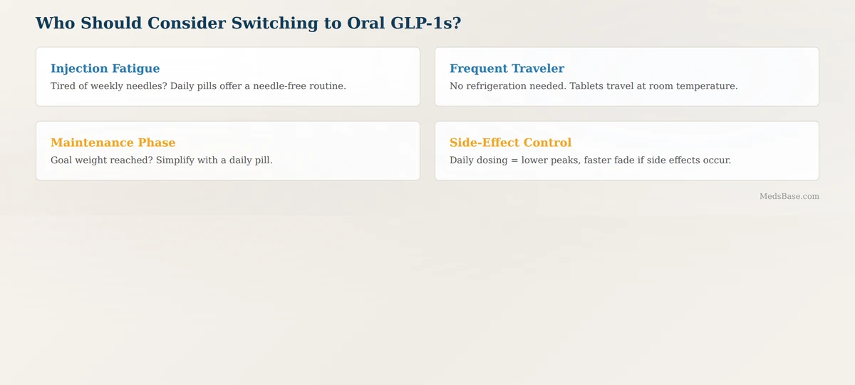 who should consider switching from GLP-1 injections to oral medications
